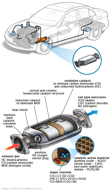 See P1353 repair manual