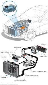 See P1353 repair manual
